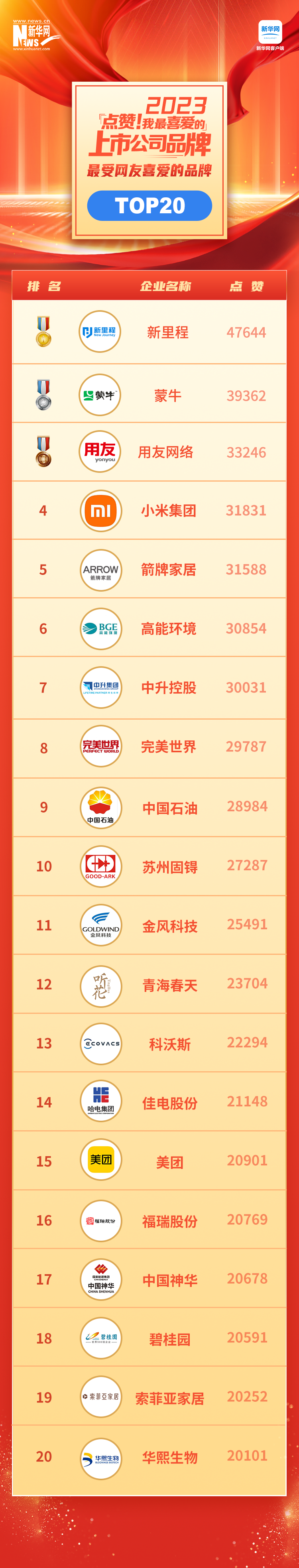 福瑞股份榮登“我最喜愛的上市公司品牌”榜